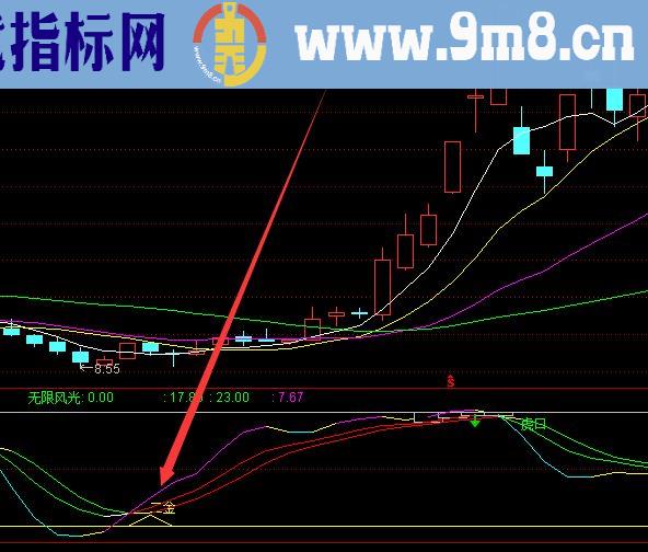 超级版机构买卖持仓占比指标公式源码