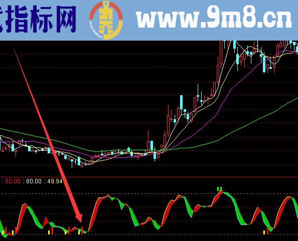 操作一年来就能发财的通达信指标公式