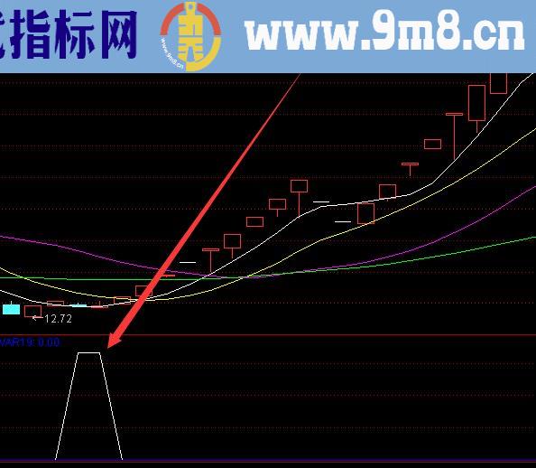 通达信超级大牛股起爆点选股公式