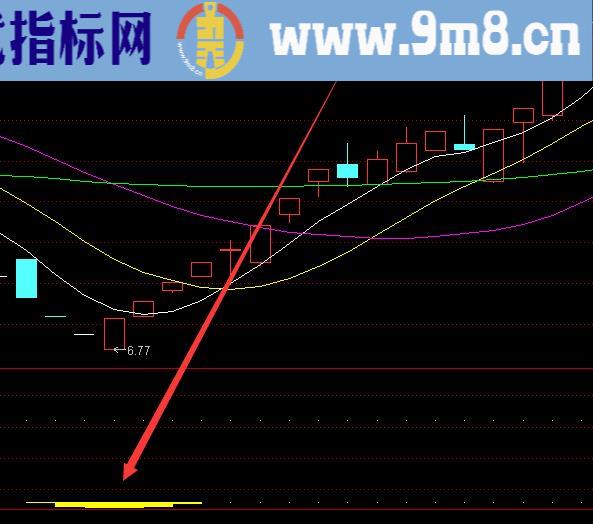 高级版通达信超级黄金坑公式