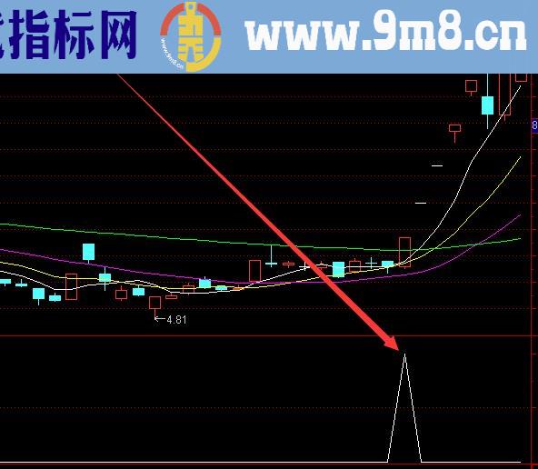 精准牛股选股技术股票买入指标公式