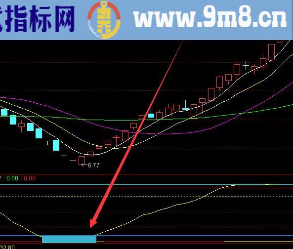 必涨浪口引爆选股通达信指标公式源代码