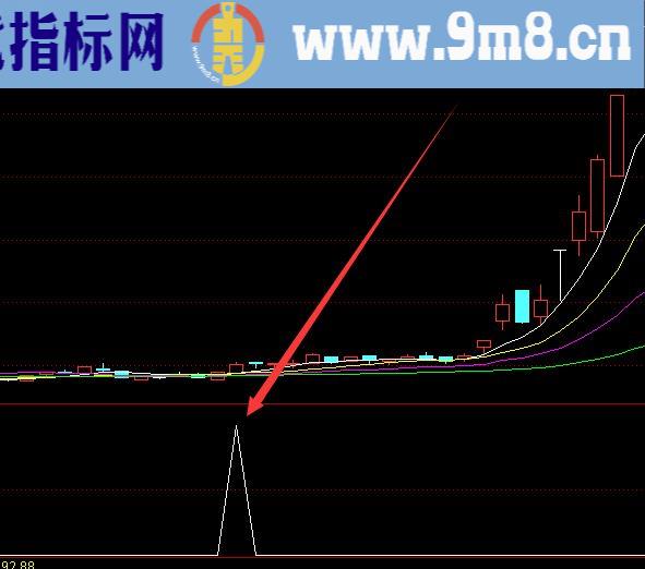 最牛公式通达信手机指标公式大全