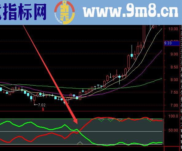 超牛金叉通达信量比曲线指标公式