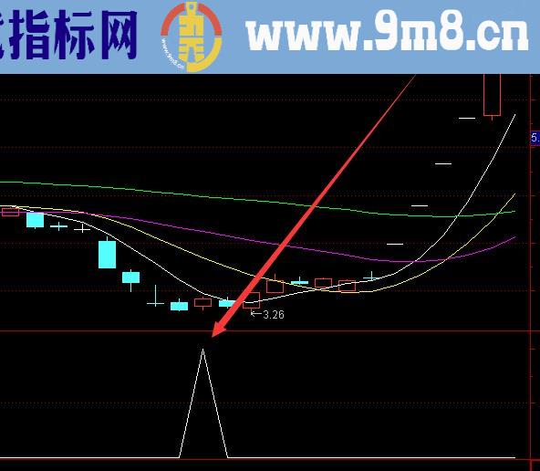 精到爆涨停启动选股通达信指标公式