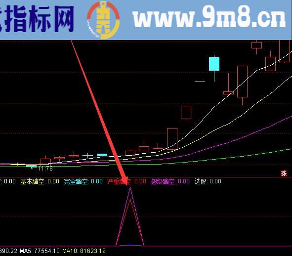 牛人用的通达信精准买卖指标