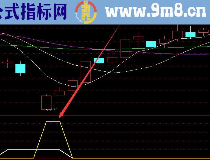 测过很准的短线超准指标公式无未来