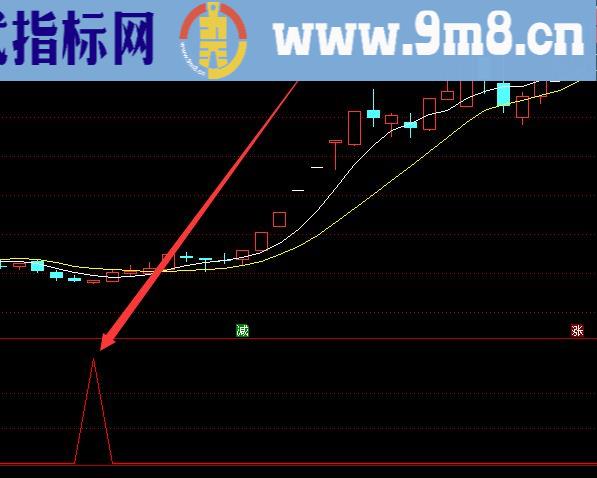 超准指标好难找到通达信指标公式牛气冲天