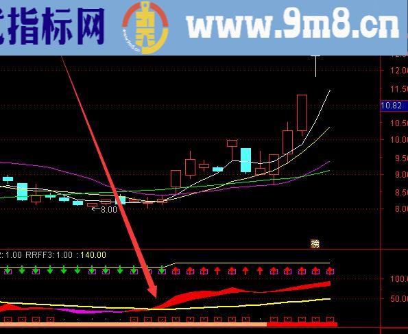 大黑马最强牛股选股指标源码