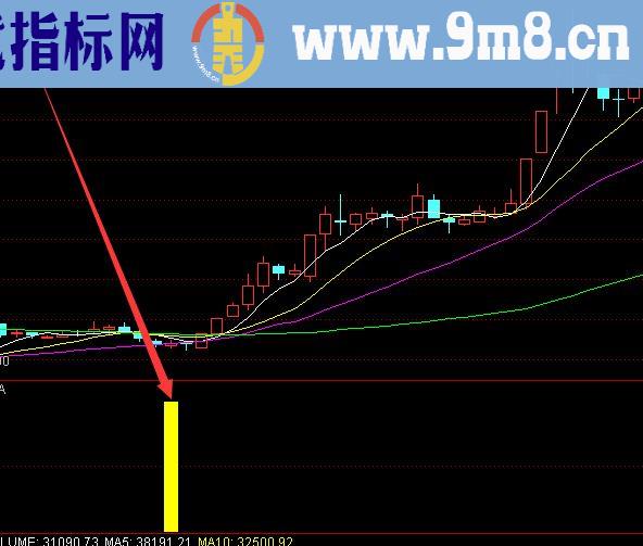 最能选出牛股的超跌反转选股股票指标公式