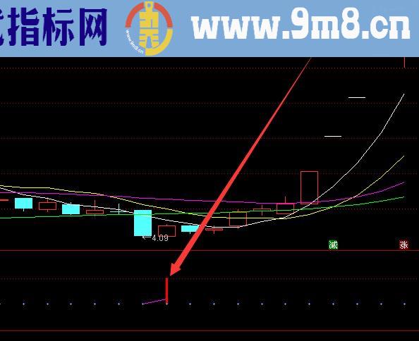 最强势的通达信超短线选股指标源码