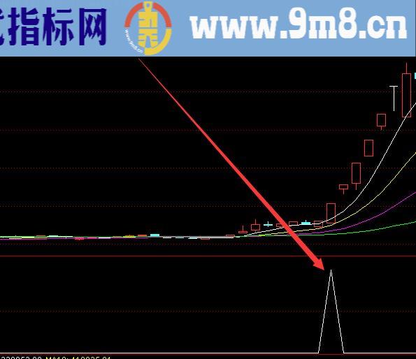 超好用精准妖股涨停选股公式