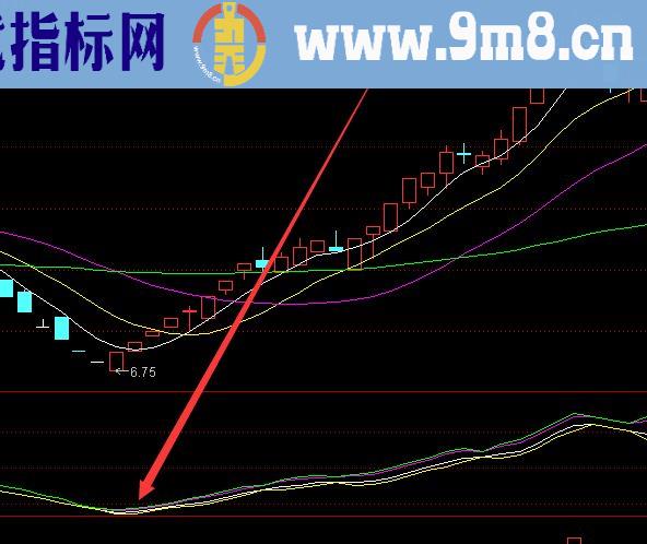 超好用的主力机构游资散户四线股票指标