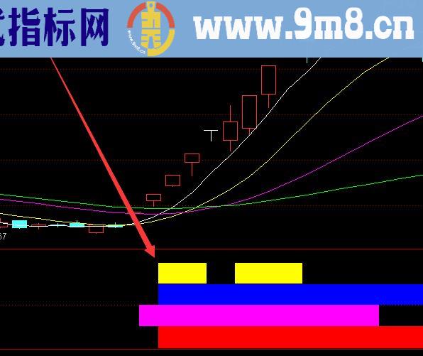 超好用股票指标大全36个指标