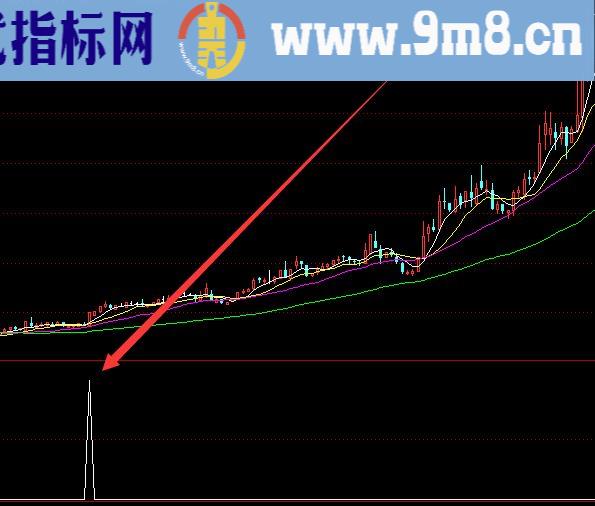 大涨特涨短线擒龙指标公式