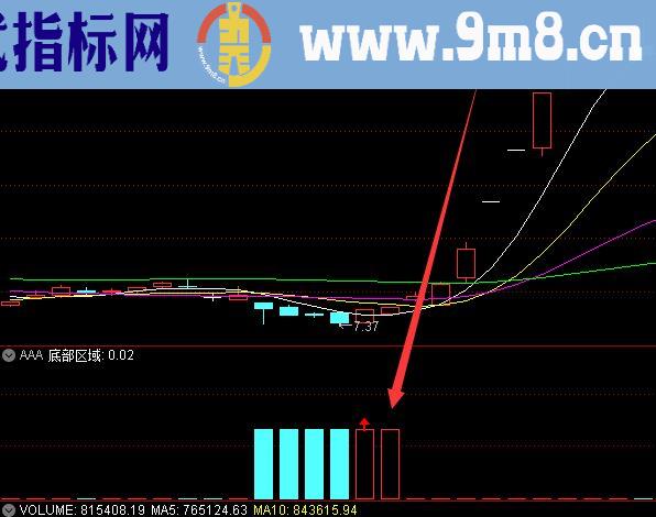 机构专版通达信主力资金监测选股指标公式