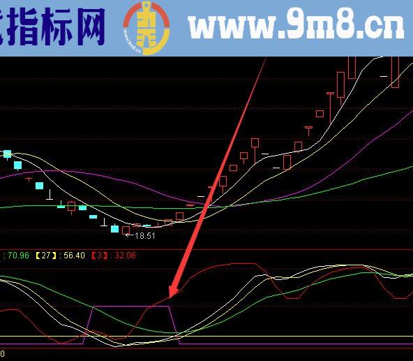 成功率高的股票公式网址大全