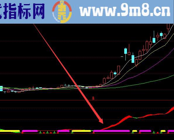 不错的通达信异动主力先锋监控买入公式