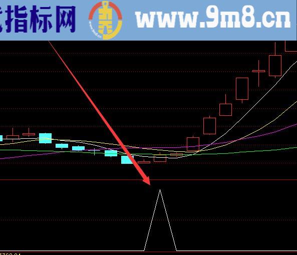 用着相当不错的超短成功率高指标公式