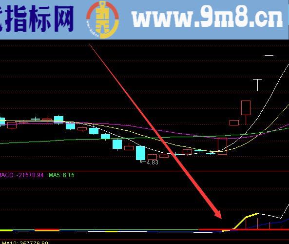 通达信超短线指标短线暴涨指标公式源码