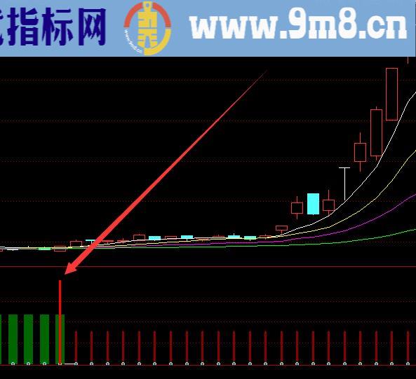 庄家内部版通达信牛股买卖指标