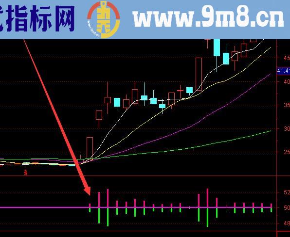 特准版庄家筹码指标公式选股