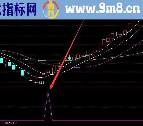 高手专用准确率100的技术指标