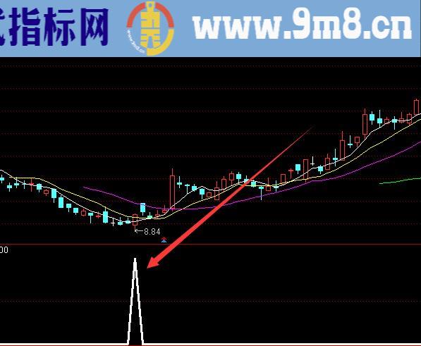 超牛的通达信k线主图技术分析指标公式源码