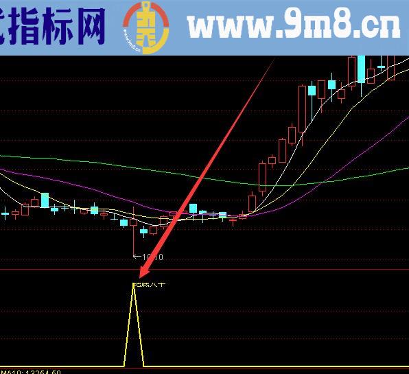 底部暴涨通达信最好用的短线指标公式