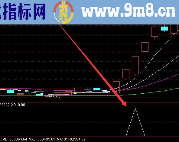 非常好用的看透主力抄底选股公式