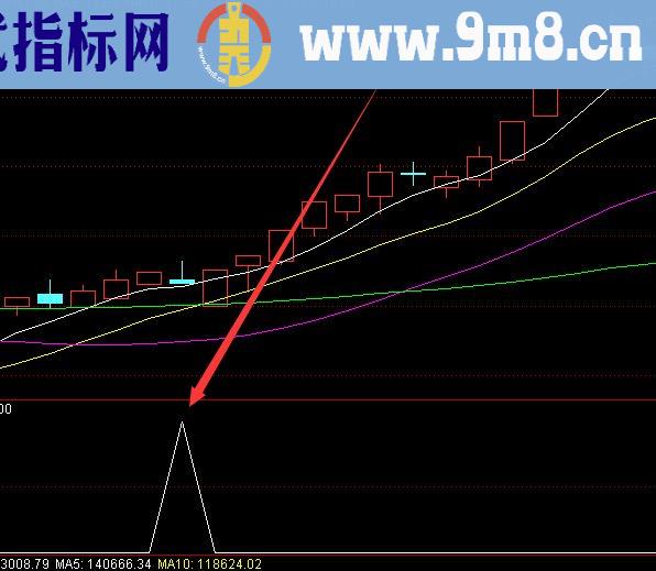 强势上涨版飞龙在天选股股票指标公式