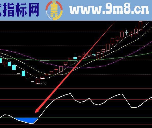 高手用的珍藏的主力吸筹指标