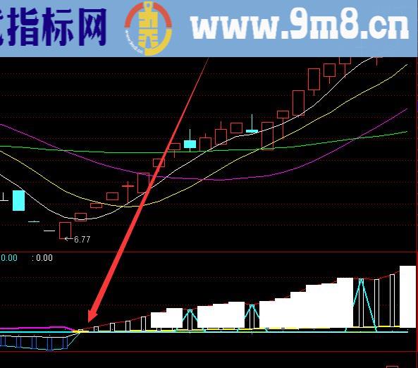 盈利率不错的多指标共振股票选股公式源码