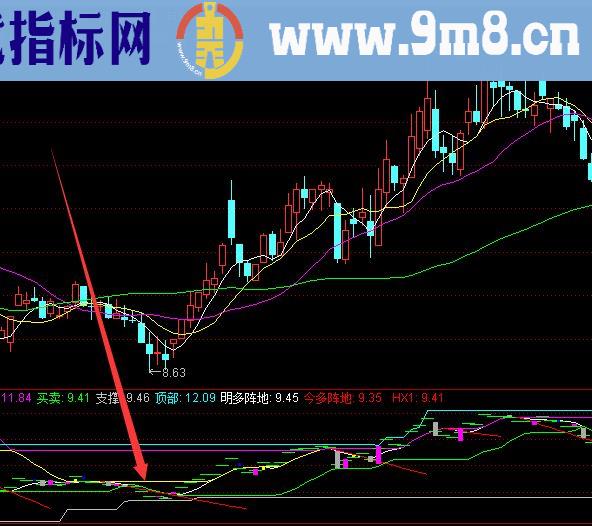 最新月入30%以上很不错的选股指标公式