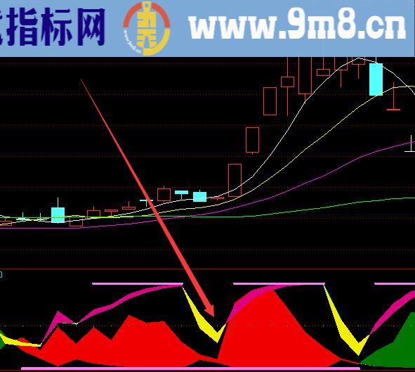 超级准的股票分析大牛持股指标公式