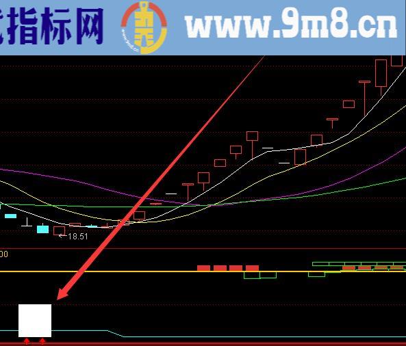 超高准确率的股票买卖点公式