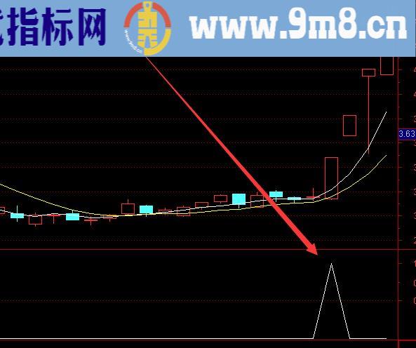 牛大哥用了都说不错超准选股公式