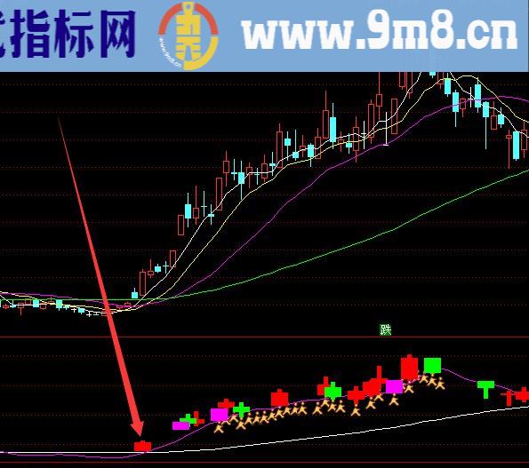 通达信经典超级短线指标公式