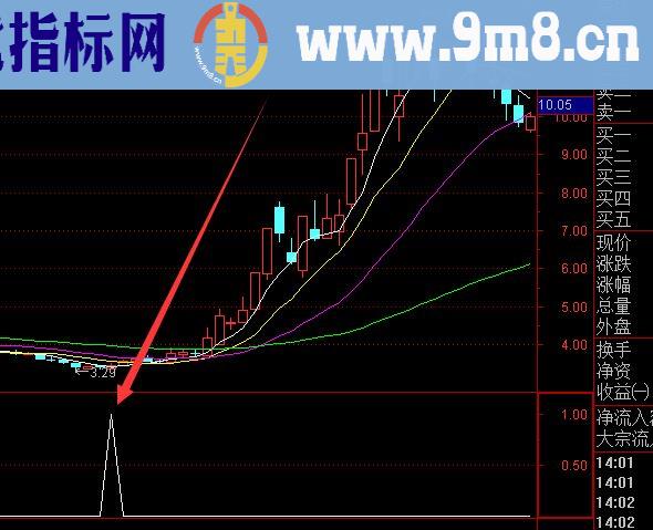 神通版一剑封喉战法股票指标