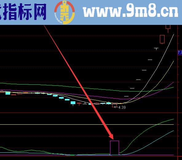 暴涨选股新技术股票公式指标三角收敛