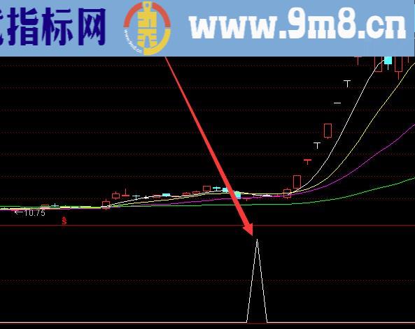 完美好用最好的股票指标公式源码大全