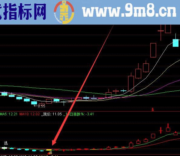 高成功率超短线买卖点指标公式