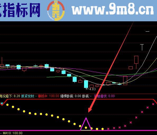 牛到爆成功率100的选股公式