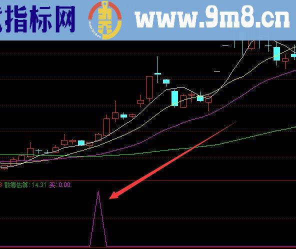 盈利能力很强的主力散户选股指标系统