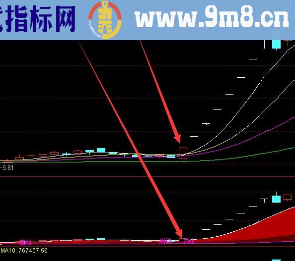 超级大黑马通达信指标