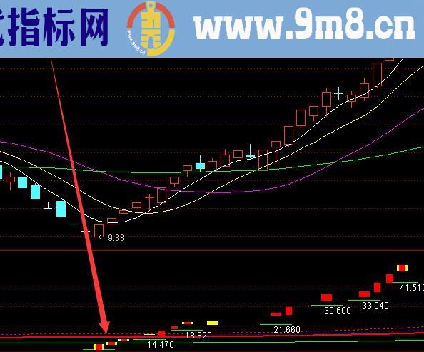 暴涨密码版股票的内部价值公式