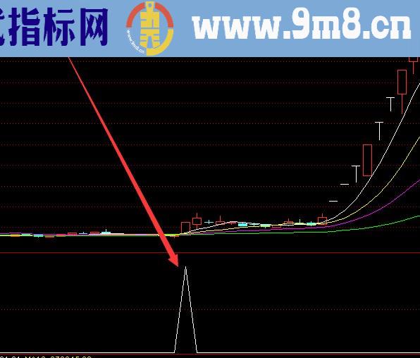 极品暴涨版最新最好股票指标公式网