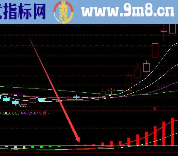 机构主力内部资金指标公式动能