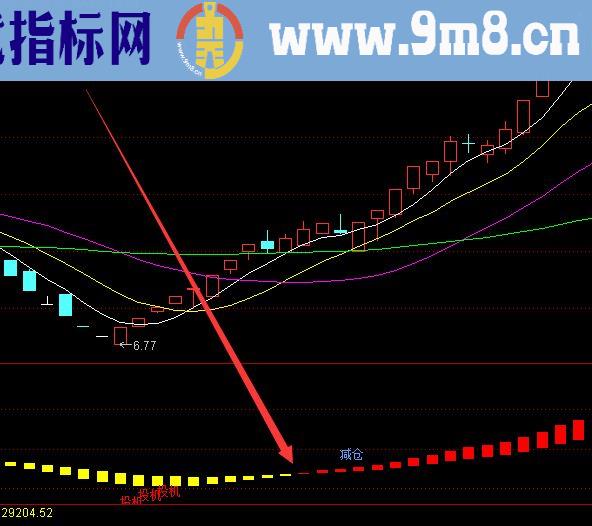 最牛版主力资金指标公式