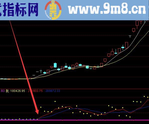 通达信机构指标超级牛又好用超值指标公式